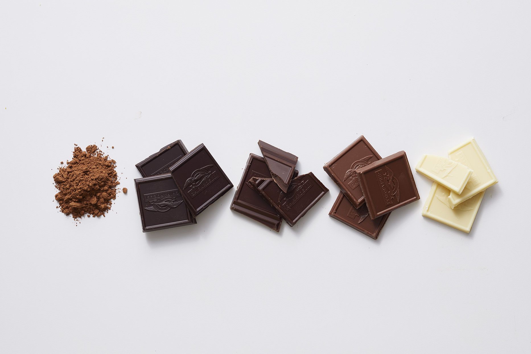 Different types of chocolate sales